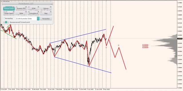 https://forex-images.ifxdb.com/userfiles/20250512/appsimage_analytics68215e3b039e6.jpg