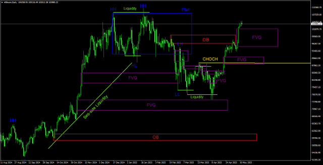 https://forex-images.ifxdb.com/userfiles/20250512/appsimage_analytics68217745a947b.jpg