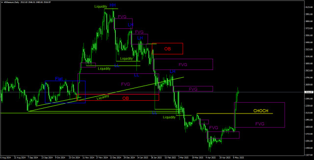 https://forex-images.ifxdb.com/userfiles/20250512/appsimage_analytics682179b6a8455.jpg