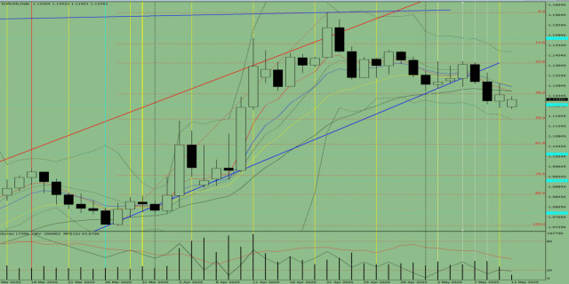 https://forex-images.ifxdb.com/userfiles/20250512/appsimage_analytics6821970424663.jpg
