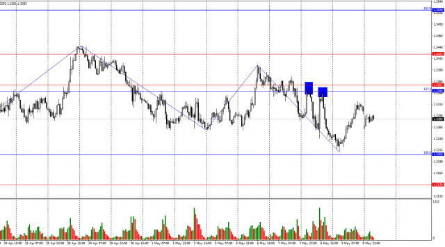 https://forex-images.ifxdb.com/userfiles/20250512/appsimage_analytics6821a49e06a4f.jpg