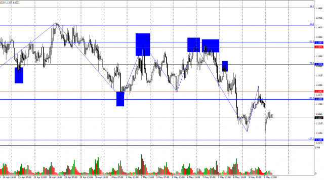 https://forex-images.ifxdb.com/userfiles/20250512/appsimage_analytics6821a535076d9.jpg