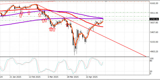 https://forex-images.ifxdb.com/userfiles/20250512/appsimage_analytics6821a54ae3e44.jpg