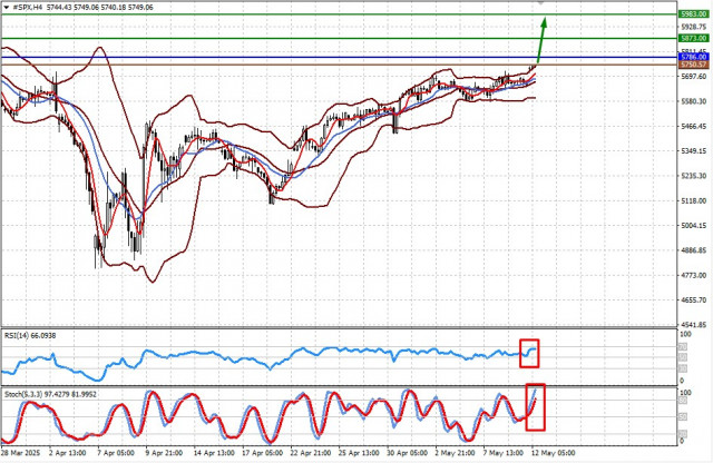 https://forex-images.ifxdb.com/userfiles/20250512/appsimage_analytics6821b1e5e6833.jpg