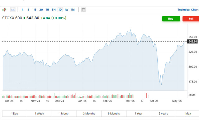 https://forex-images.ifxdb.com/userfiles/20250512/appsimage_analytics6821b90ba43b8.jpg