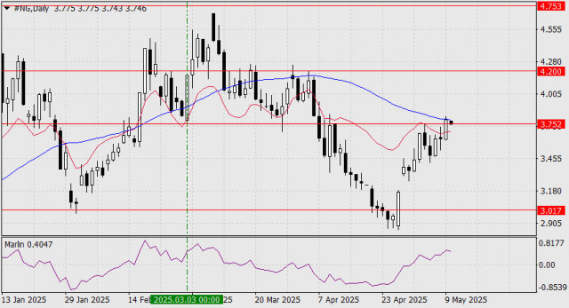 https://forex-images.ifxdb.com/userfiles/20250512/appsimage_analytics6821bce32b7c0.jpg