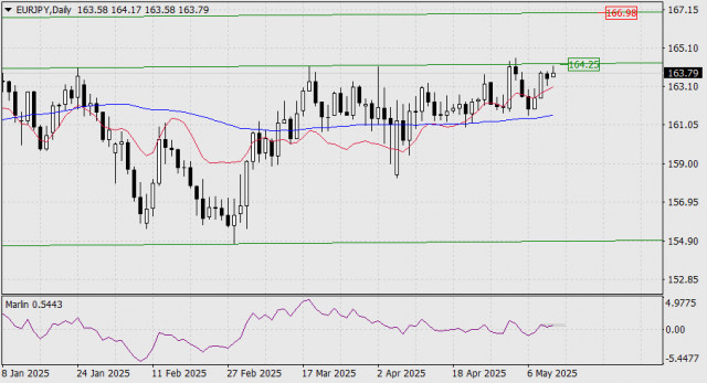 https://forex-images.ifxdb.com/userfiles/20250512/appsimage_analytics6821be61748ec.jpg
