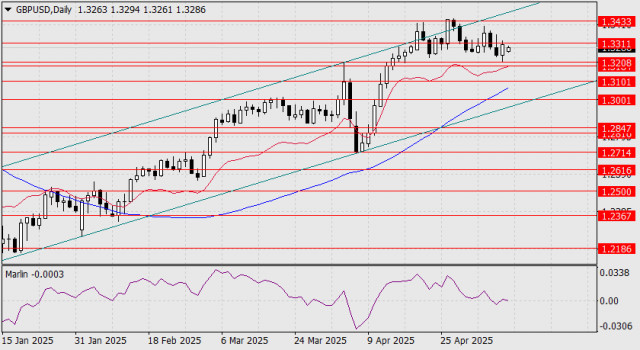 https://forex-images.ifxdb.com/userfiles/20250512/appsimage_analytics6821bef027097.jpg