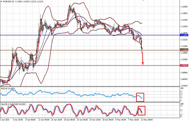 https://forex-images.ifxdb.com/userfiles/20250512/appsimage_analytics6821c67294eae.jpg
