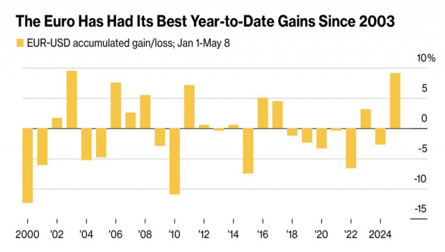 https://forex-images.ifxdb.com/userfiles/20250512/appsimage_analytics6821e9ee9663d.jpg