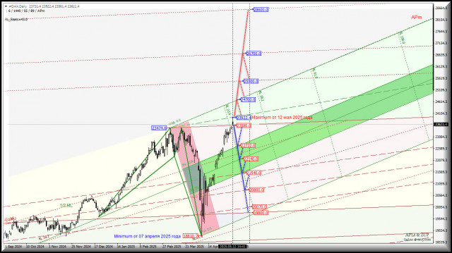 https://forex-images.ifxdb.com/userfiles/20250512/appsimage_analytics6821ffa5026a1.jpg