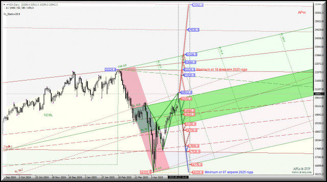 https://forex-images.ifxdb.com/userfiles/20250512/appsimage_analytics68220a6ab5e12.jpg