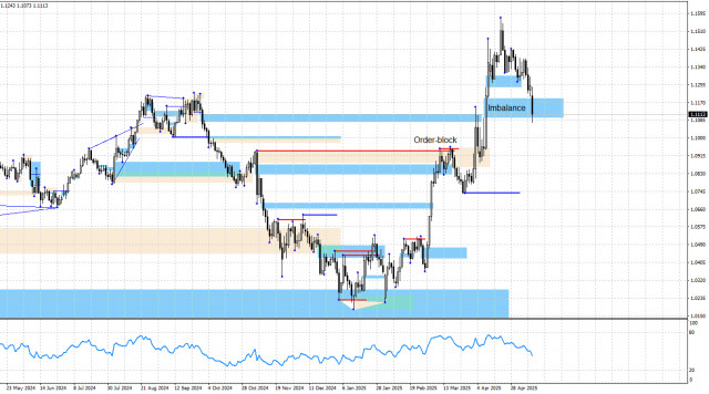 https://forex-images.ifxdb.com/userfiles/20250512/appsimage_analytics6822179095fff.jpg