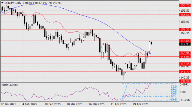 https://forex-images.ifxdb.com/userfiles/20250513/appsimage_analytics6822b1db724b1.jpg