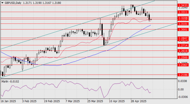 https://forex-images.ifxdb.com/userfiles/20250513/appsimage_analytics6822b264d81a9.jpg