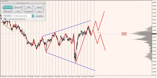 https://forex-images.ifxdb.com/userfiles/20250513/appsimage_analytics6822b6c0c1e3b.jpg