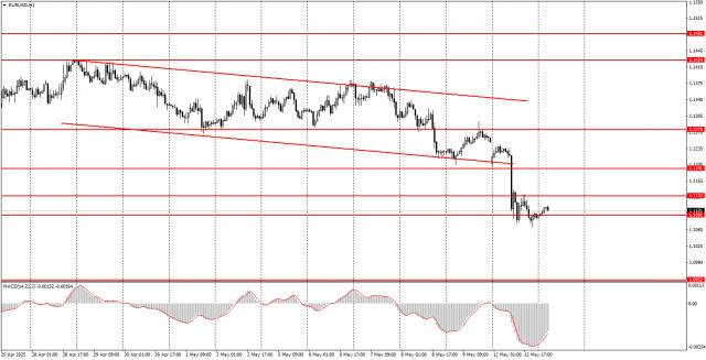 https://forex-images.ifxdb.com/userfiles/20250513/appsimage_analytics6822baa019a2d.jpg