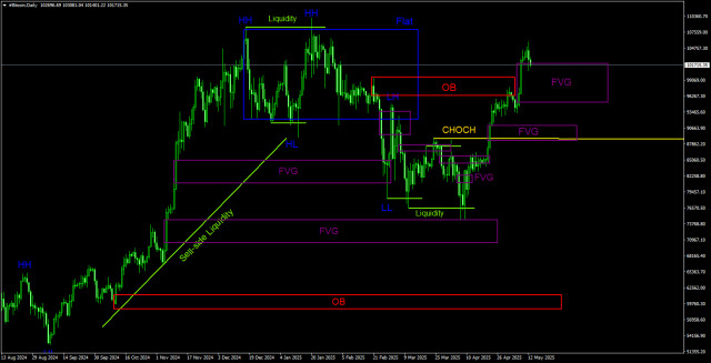 https://forex-images.ifxdb.com/userfiles/20250513/appsimage_analytics6822c7bd3fab8.jpg