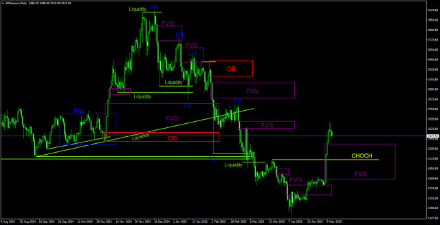 https://forex-images.ifxdb.com/userfiles/20250513/appsimage_analytics6822ca1cb2be9.jpg