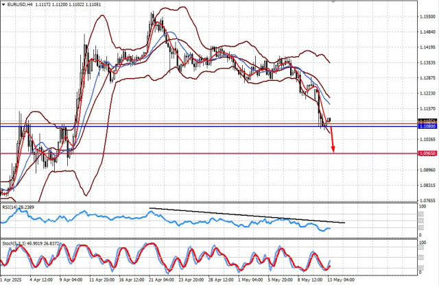 https://forex-images.ifxdb.com/userfiles/20250513/appsimage_analytics6822eb38b83e7.jpg