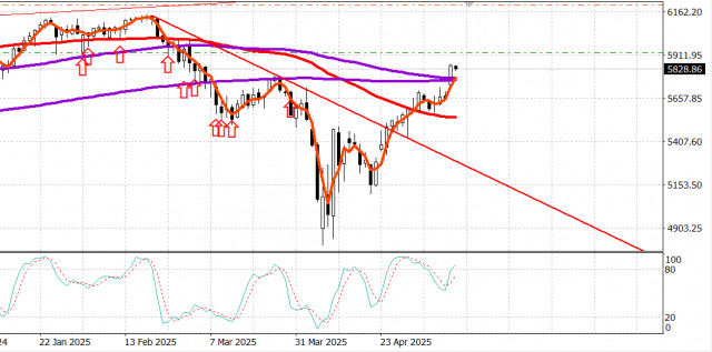 https://forex-images.ifxdb.com/userfiles/20250513/appsimage_analytics6822ed05953f9.jpg