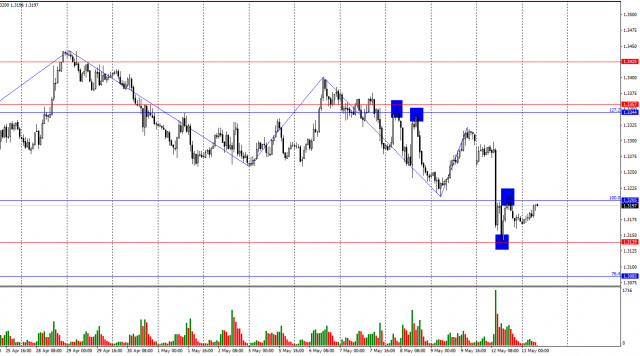 https://forex-images.ifxdb.com/userfiles/20250513/appsimage_analytics6822f6bd44362.jpg