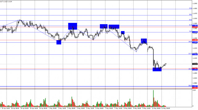 https://forex-images.ifxdb.com/userfiles/20250513/appsimage_analytics6822f7008f3ce.jpg