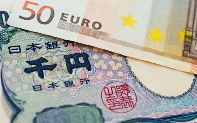 EUR/JPY. Analyse et Prévisions