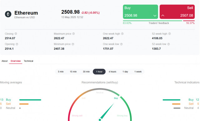 https://forex-images.ifxdb.com/userfiles/20250513/appsimage_analytics682333a980894.jpg