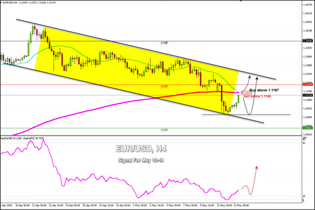 https://forex-images.ifxdb.com/userfiles/20250513/appsimage_analytics6823777baec73.jpg