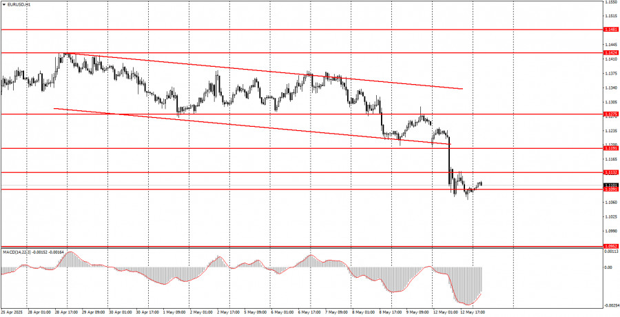 Exchange Rates analysis