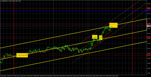 https://forex-images.ifxdb.com/userfiles/20250514/appsimage_analytics6823e52aeeab6.jpg