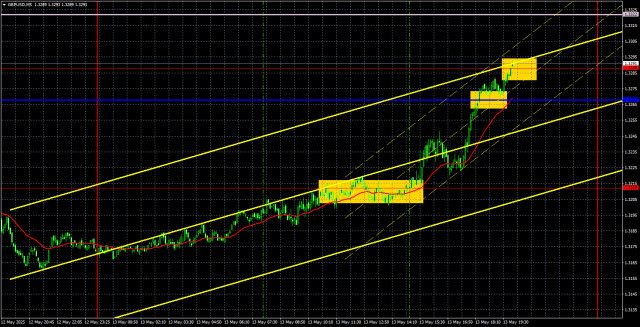 https://forex-images.ifxdb.com/userfiles/20250514/appsimage_analytics6823e587945d0.jpg