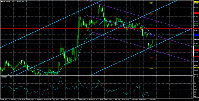 https://forex-images.ifxdb.com/userfiles/20250514/appsimage_analytics6823e5e727d16.jpg
