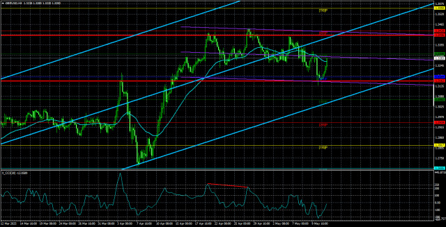 https://forex-images.ifxdb.com/userfiles/20250514/appsimage_analytics6823e63e6e549.jpg