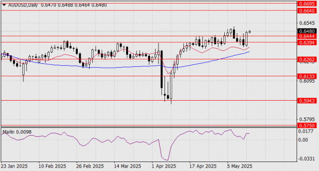 https://forex-images.ifxdb.com/userfiles/20250514/appsimage_analytics68240486042d1.jpg