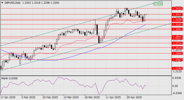 https://forex-images.ifxdb.com/userfiles/20250514/appsimage_analytics682404c50c5a5.jpg