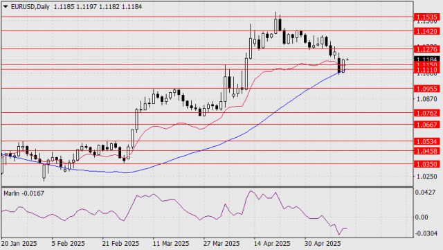 https://forex-images.ifxdb.com/userfiles/20250514/appsimage_analytics682405396c012.jpg