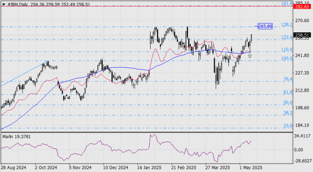 https://forex-images.ifxdb.com/userfiles/20250514/appsimage_analytics682405b785cd1.jpg