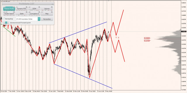 https://forex-images.ifxdb.com/userfiles/20250514/appsimage_analytics682407f7f319e.jpg