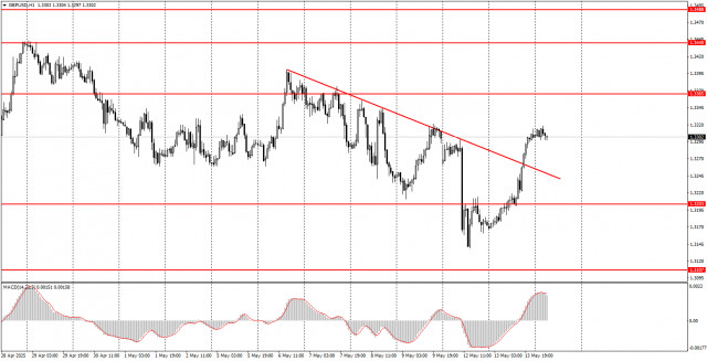 https://forex-images.ifxdb.com/userfiles/20250514/appsimage_analytics682414fcb506b.jpg