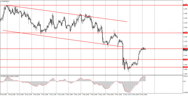 https://forex-images.ifxdb.com/userfiles/20250514/appsimage_analytics68241760ba6ae.jpg