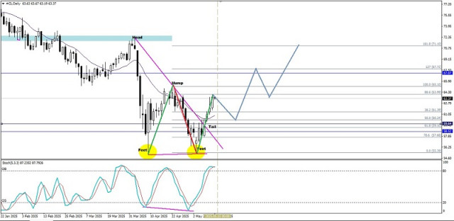 https://forex-images.ifxdb.com/userfiles/20250514/appsimage_analytics68241e34b0679.jpg