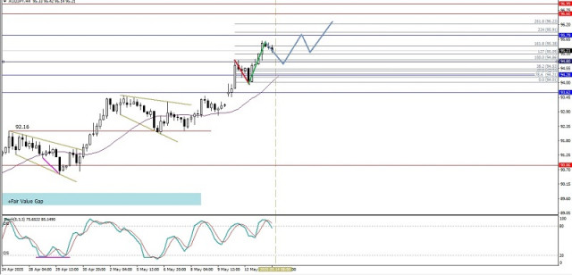 https://forex-images.ifxdb.com/userfiles/20250514/appsimage_analytics682420a48c48c.jpg