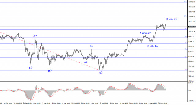 https://forex-images.ifxdb.com/userfiles/20250514/appsimage_analytics68242177f2a45.jpg