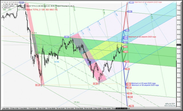 https://forex-images.ifxdb.com/userfiles/20250514/appsimage_analytics68243146af495.jpg