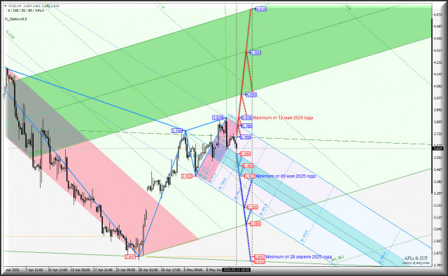 https://forex-images.ifxdb.com/userfiles/20250514/appsimage_analytics68243562476e8.jpg