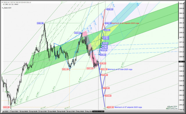 https://forex-images.ifxdb.com/userfiles/20250514/appsimage_analytics68243f39ad128.jpg