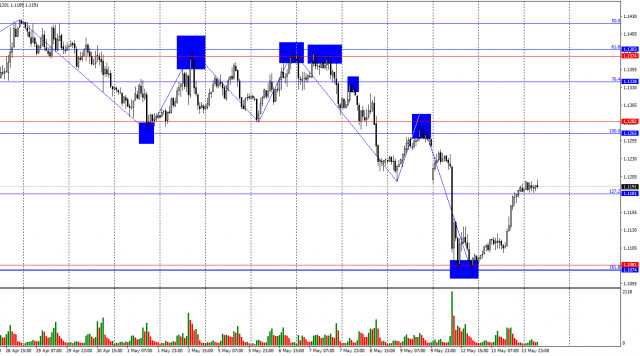 https://forex-images.ifxdb.com/userfiles/20250514/appsimage_analytics682443a76c30d.jpg