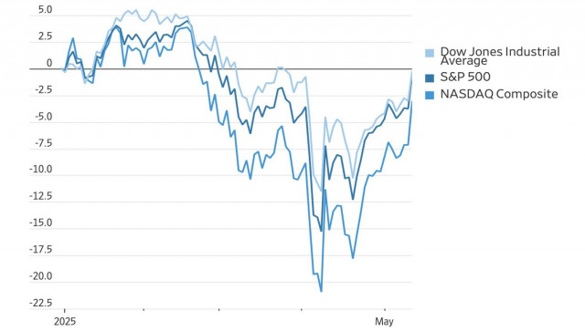 https://forex-images.ifxdb.com/userfiles/20250514/appsimage_analytics6824454648eae.jpg